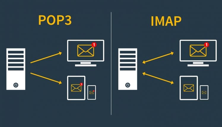 IMAP Vs POP3 In Business Email Hosting